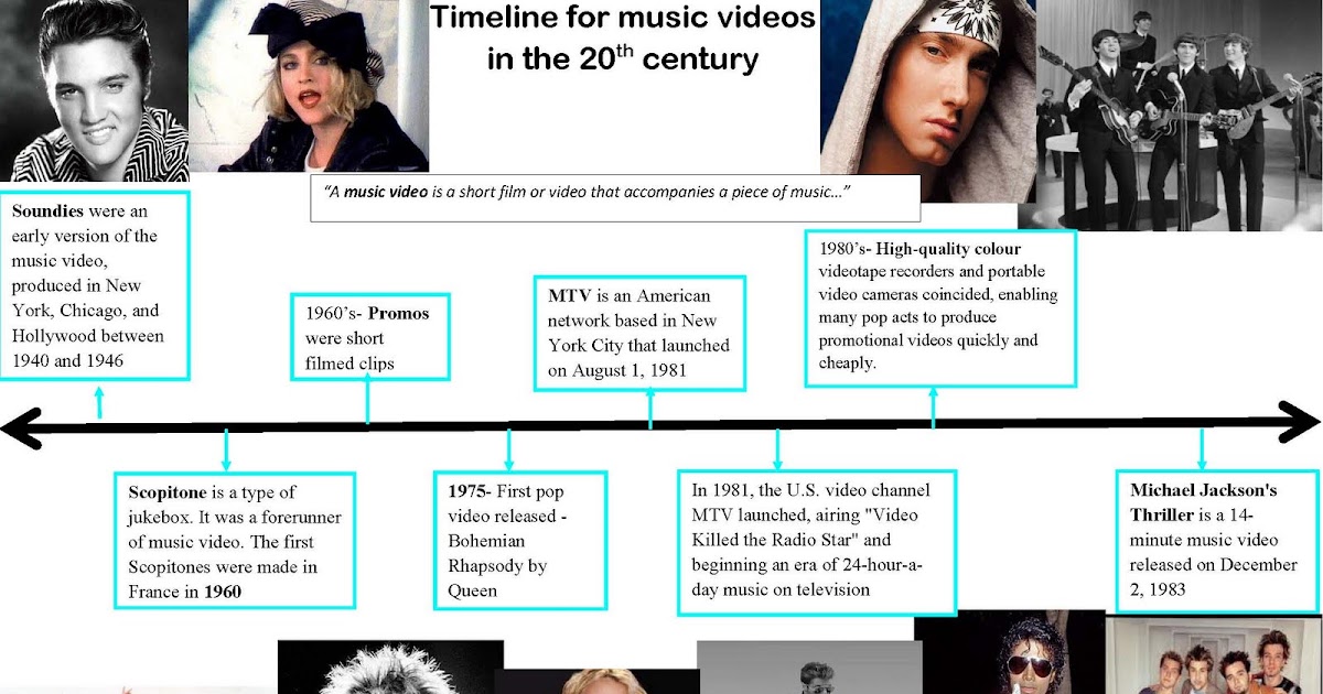 got7 music videos timelime got7 music videos timelime